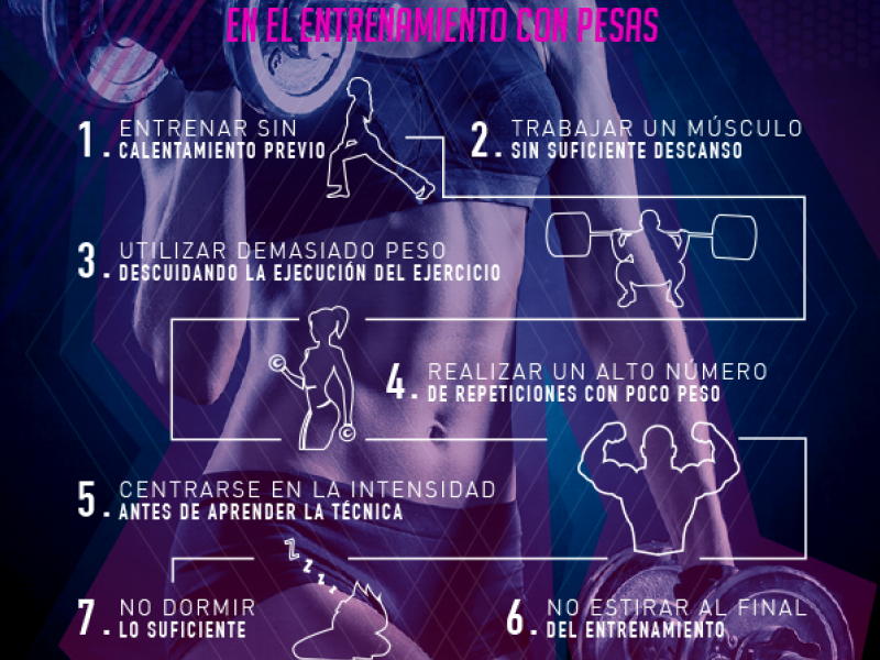 Los 7 errores ms comunes que se hacen al entrenar con pesas (1)